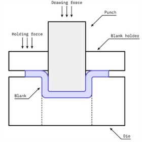 china high precision sheet metal bending service factory