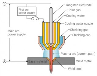 Plasma Welding 2